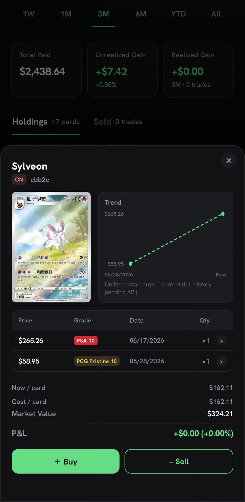 Card price detail