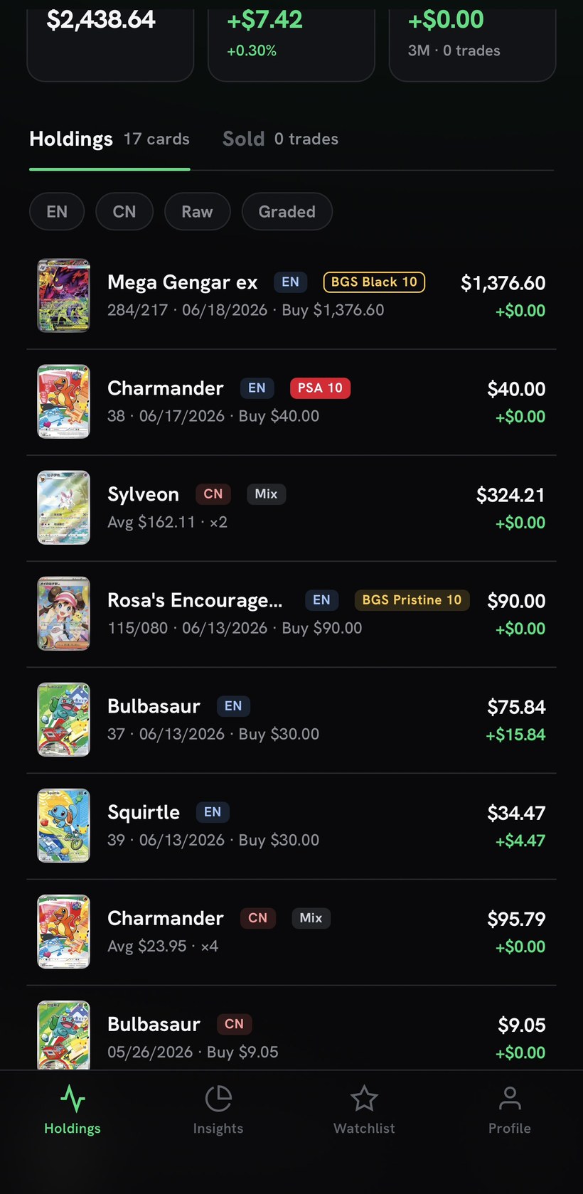 Holdings