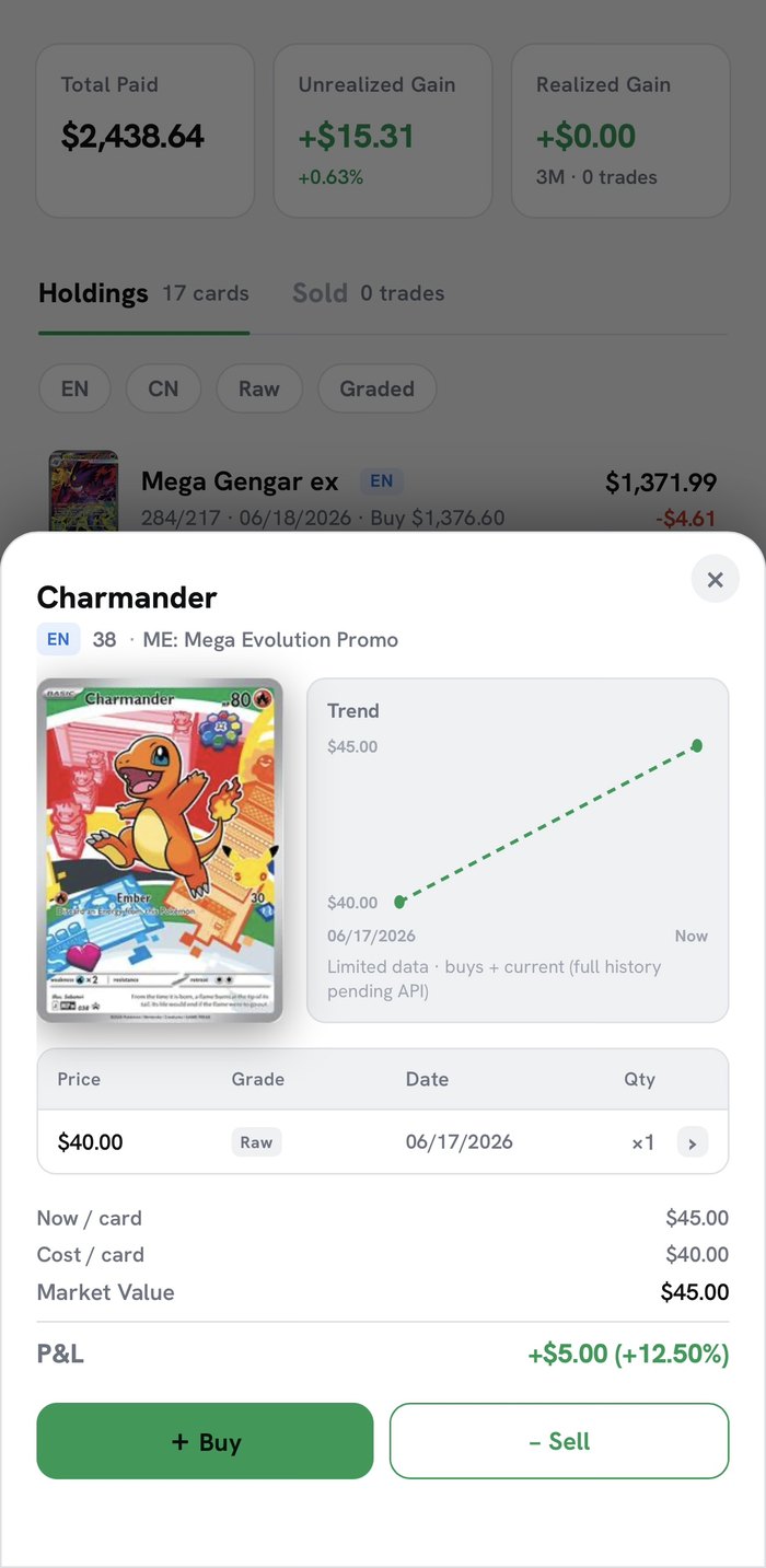 Card price trend detail
