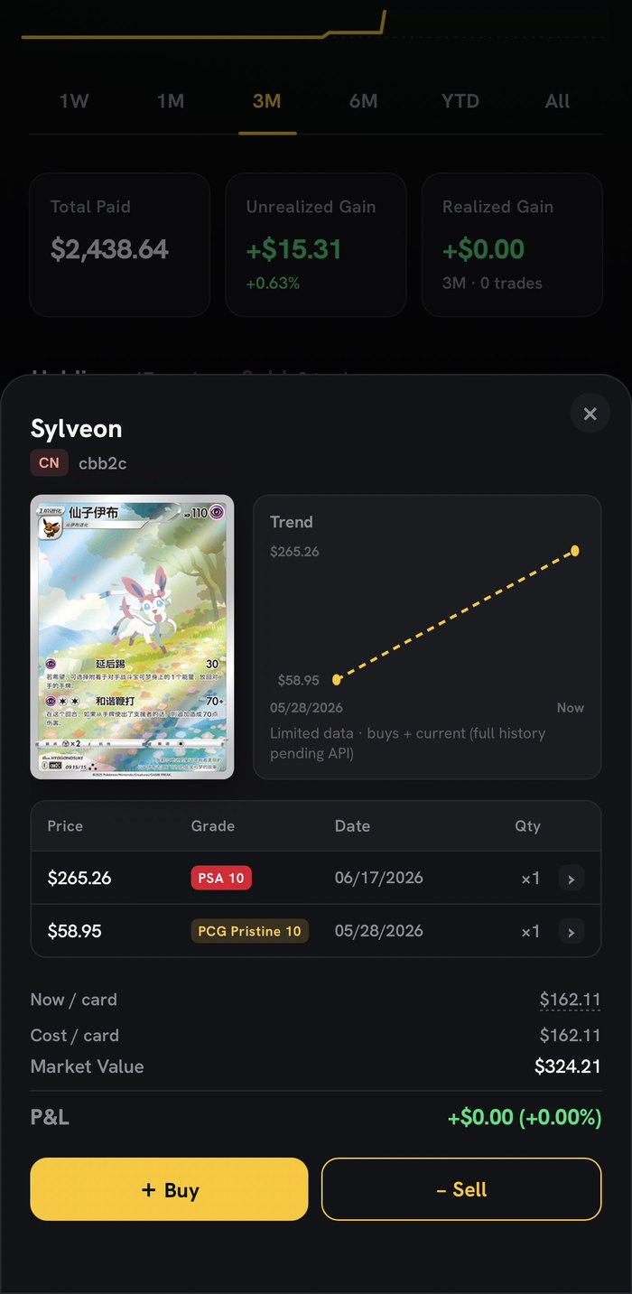 Graded card trend